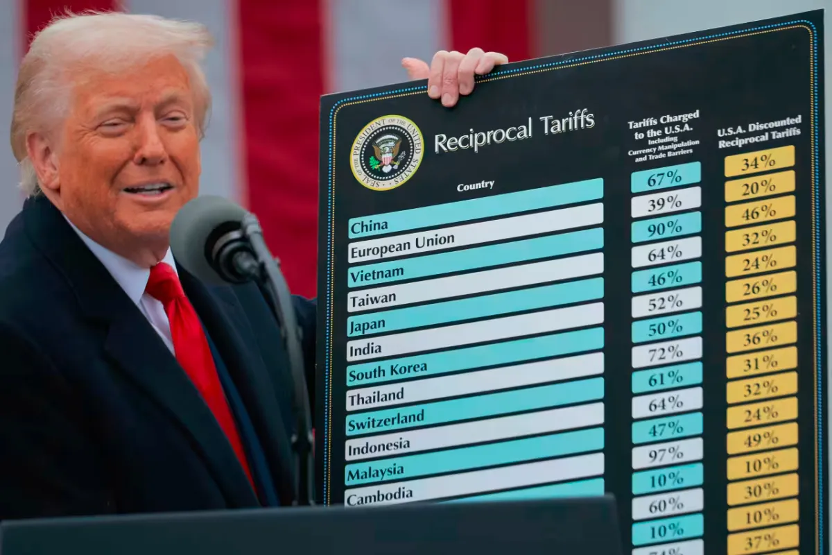 Canada loses jobs for first time in 3 years as US tariffs bite