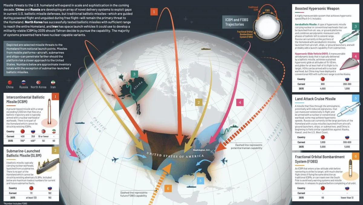 China’s “Orbital” Nuclear Missiles That Could Hit The U.S. From Space Rattles Pentagon; Why U.S. Fears FOBS?