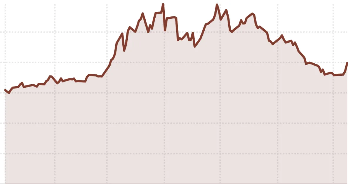 US-Iran Tensions Disrupt Calm Oil Market